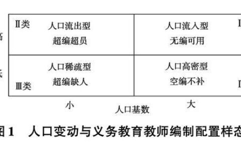 取消公办中小学教师编制可不可行?