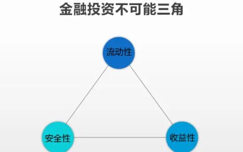 高息存款越来越少了