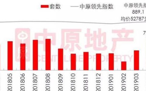 深圳4月二手房每平5.4万 成交量创16个月新高