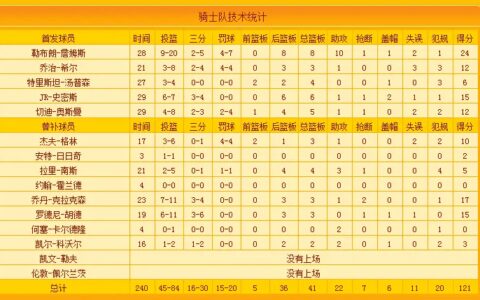 骑士为什么能赢凯尔特人