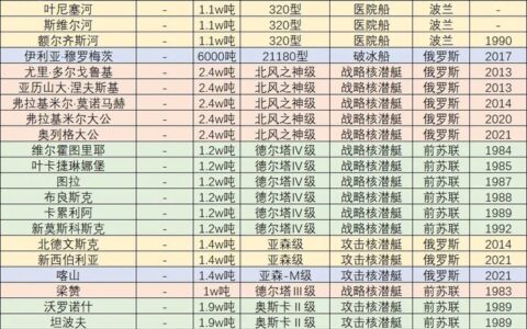 日本海上自卫队和俄罗斯海军谁更强