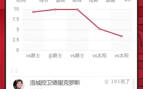 21-22 NBA 西部半决赛独行侠扳回一城 1:2 太阳，东契奇 26+13+9，如何评价这场比赛？