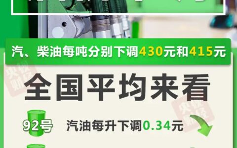来了！油价大降，今年以来最大降幅