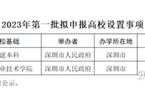 喜讯！教育厅官宣深职将升本改大学、新建深圳理工大学，都是公办！