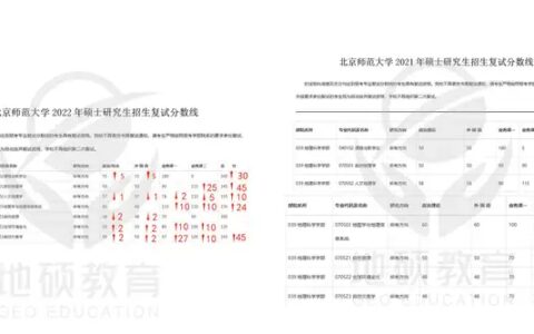 22考研复试线持续更新|地学考研择校复试线分析