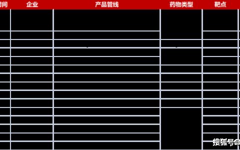 势头强劲！国内44款细胞疗法取得临床申报进展