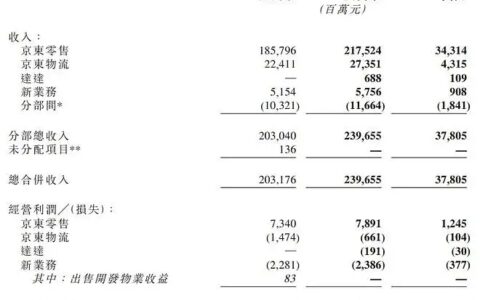 死磕疫情的京东，何时渡过难关？