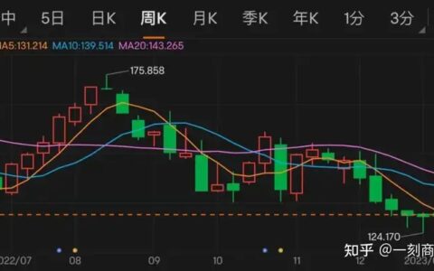 iPhone卖不动，“苹果税”盘子缩小，苹果还能靠什么增长？