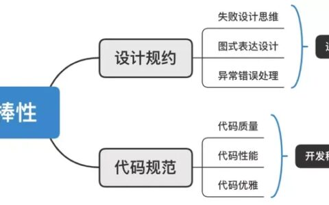 怎么解释「鲁棒性」？