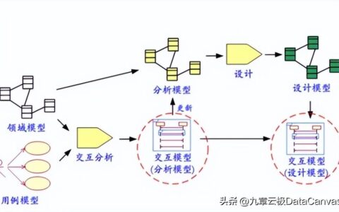 如何理解鲁棒性？命名起源是什么？