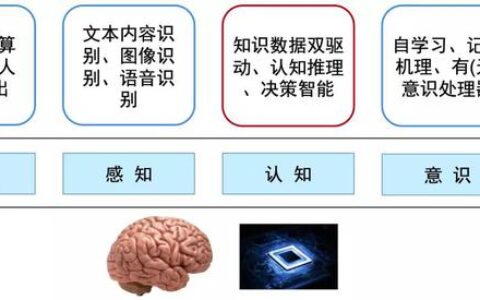 科学盘点认知图谱：全球第三代AI的“大”机遇