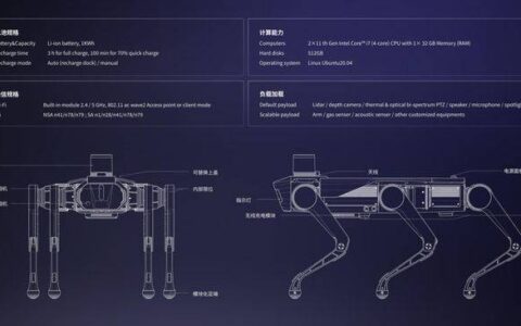 六条腿是冗余构型吗？