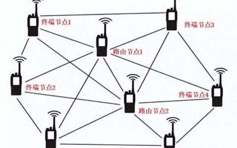 什么是MESH网络？为什么要选MESH网络？