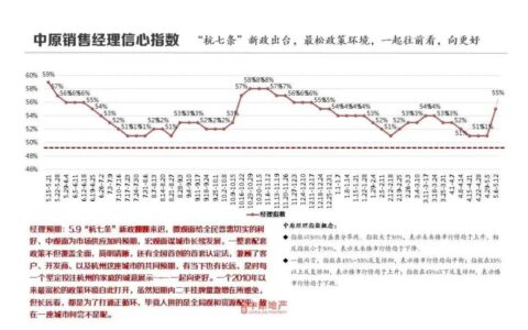 “史上最宽松”房产新政发威：中介无休外地人涌入杭州买房，有房东不愿降价了