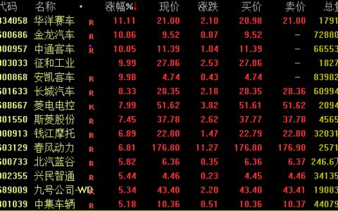 4倍牛股尾盘跳水！