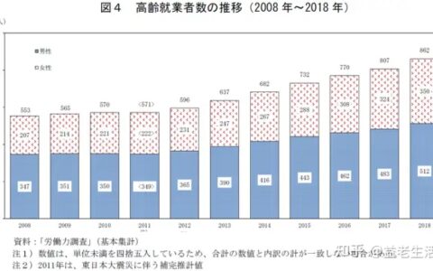 请问你们支持老年人再就业吗？