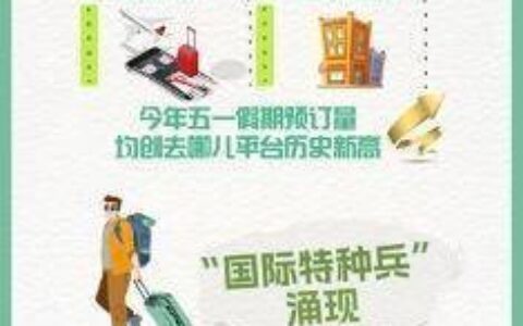 出境游火爆！五一假期国际机酒预订量均创历史同期新高