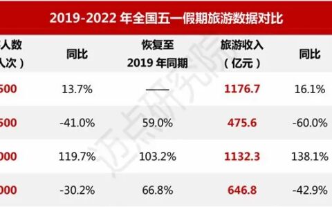 2022 年5月5A级景区品牌100强榜单