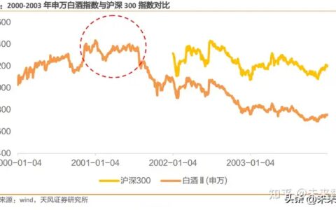 白酒行业深度研究：五转轮回尽有时，破浪启赋再出发