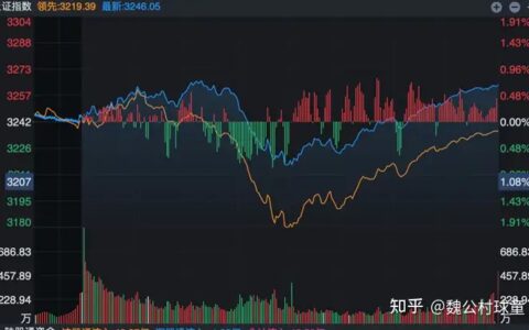 6月8日  一阳 两态 三折