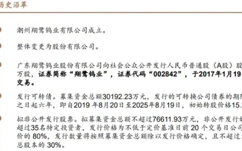 光伏钨丝新看点，翔鹭钨业：钨产业链全布局，钨丝金刚线前景广阔