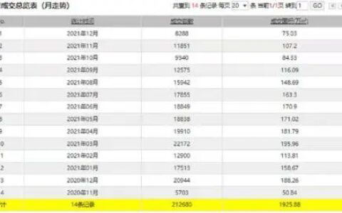 实探！北京二手房成交量显著放大，中介称房贷放款有所放松