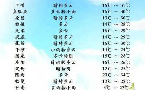 注意防范！甘肃大部强对流天气频发