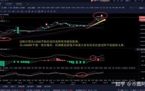 比特币年内继续突破屡创新高2万指日可待以太坊开始补涨跟上了