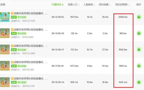 谁在“操纵”新东方直播间的爆红？