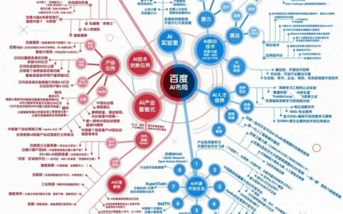 蒜泥科技：国内四大科技巨头BAT及华为的AI战略布局之百度篇-蒜泥科技是做什么的