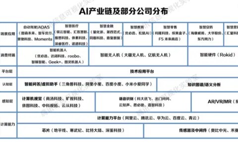 深网 | 中国人工智能产业全貌，都在这张AI势力范围图-我国人工智能产业
