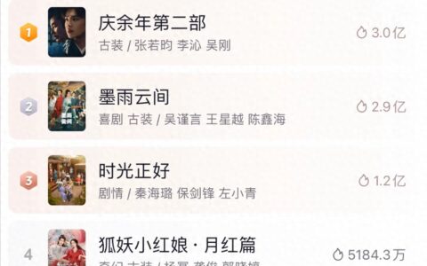 于正失算了，600人中选出的“小梁朝伟”，被俩“狂徒”抢了风头-于正2020