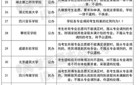 多地宣布取消2022年体育中考；各省高考最新防疫要求陆续公布！-中考 体育 取消