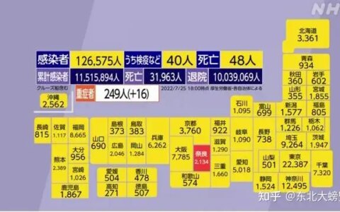 日本疫情速报（2022年7月25日）-日本疫情情况?