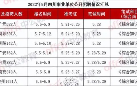 2022上半年四川省考没进面？这七个地市还可报名，考上有编制-2021年四川省下半年还有省考吗