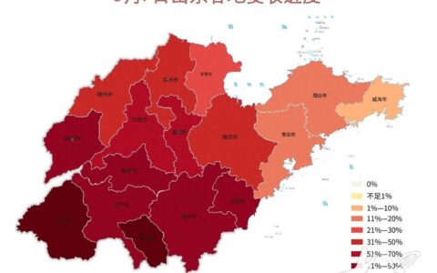 山东省小麦已收3936万亩，玉米已播2502万亩-山东小麦播种量