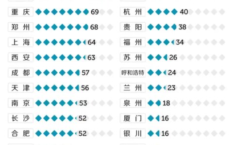 津次，正在启聋盟大学