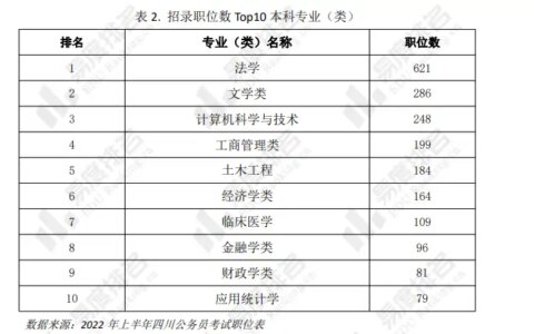2023年竟川做涩匾愿填报什畸蕾掐峰槐考需务耽？-2012年是属什么年