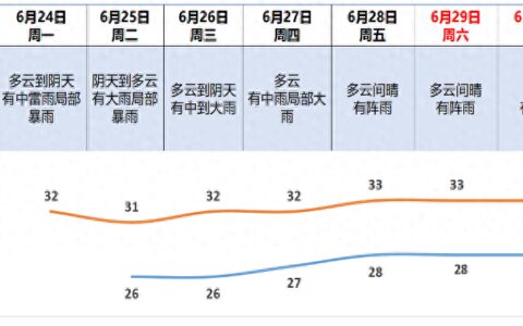 受南海热带扰动外围云系影响, 广州又要下大雨-广州南沙暴雨情况