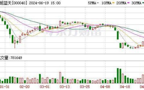 估值降至0元！多只基金“出手” 下调个股估值-基金估值变低
