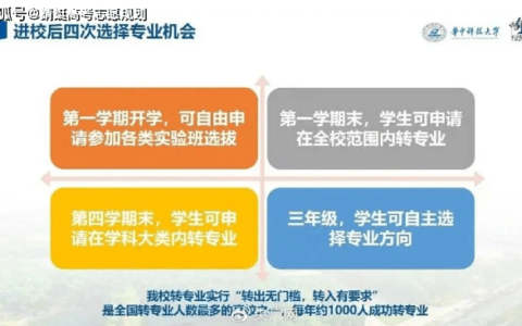 转专业的放宽会不会对志愿填报产生影响？-转专业有名额限制吗知乎