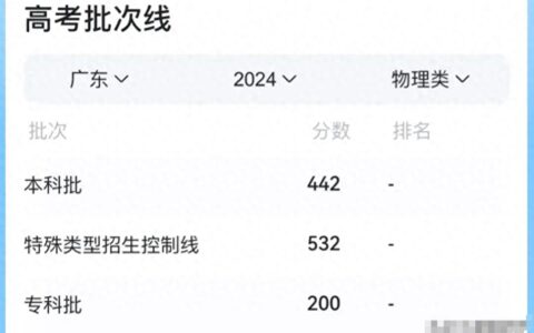 广东高考分数出炉 地狱难度一声不吭 省内谁最难？公布方式值得点赞-广东省的高考难度和福建省对比