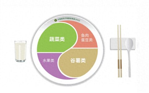 国家卫健委发文指导4类慢性病：建议高血压患者每日食盐摄入量逐步降至5g以下-2021高血压慢病标准