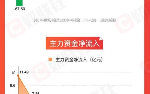 「图解牛熊股」“萝卜快跑”出圈引爆智能网约车概念，赛力斯销量、业绩双增却现主力资金大幅净流出-萝卜快跑是什么牌子的车
