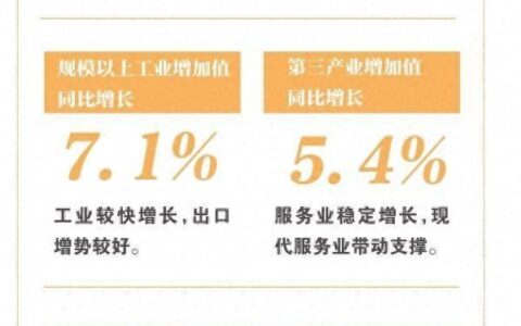 上半年北京经济恢复向好-北京上半年gdp2020