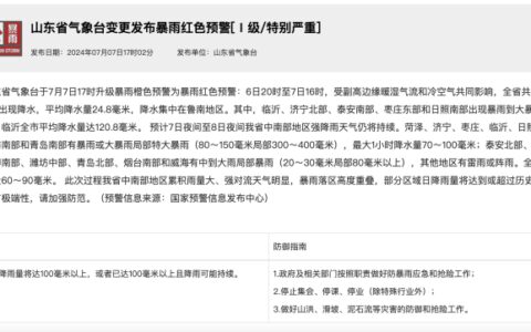 山东省气象台发布暴雨红色预警-山东省气象台发布暴雨红色预警信息