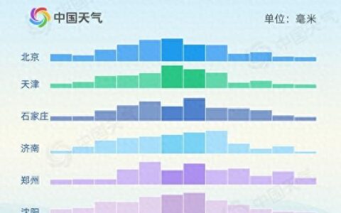 北方多地进入降雨集中期 大数据揭秘“七下八上”到底有多猛-北方降雨持续多久结束