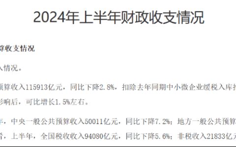 最新！上半年财政收支出炉-上半年财政收入排名