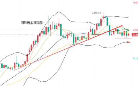 黃力晨：市场转向美国就业数据 黄金保持承压震荡-黄力泓励志自传连载二十七