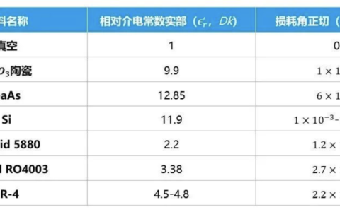 介电常数：理解与应用
